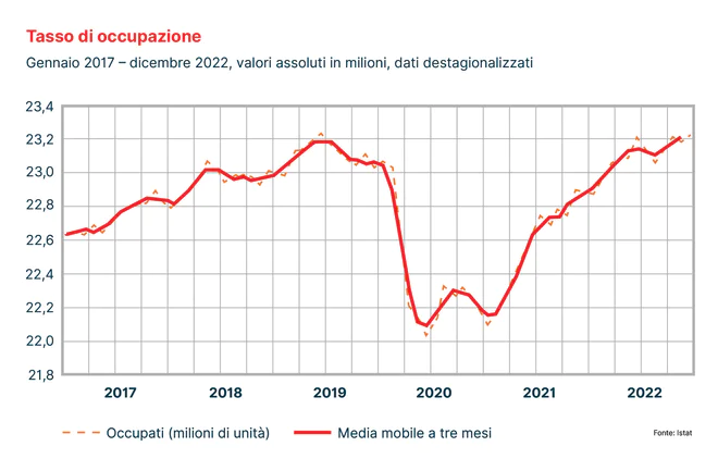 tasso-occupazione.jpg